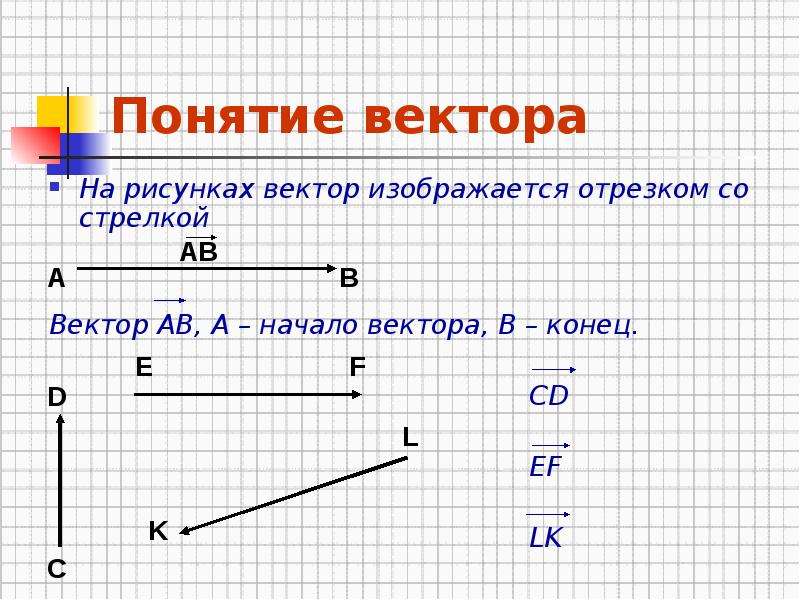 Презентация сумма нескольких векторов 10 класс