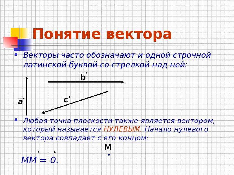 Презентация понятие вектора равенство векторов