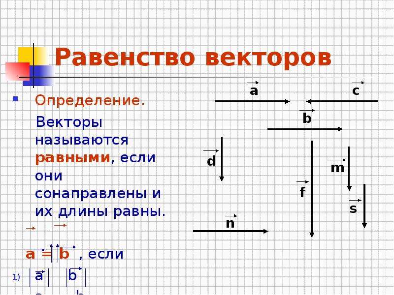 Выпишите по рисунку равные векторы противоположные векторы сонаправленные векторы