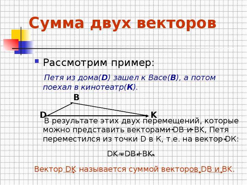 Вектор двух точек. Понятие вектора равенство векторов. Откладывание вектора от данной точки. Равенство двух векторов. Равенство векторов 9 класс.