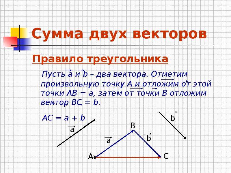 Презентация сумма нескольких векторов