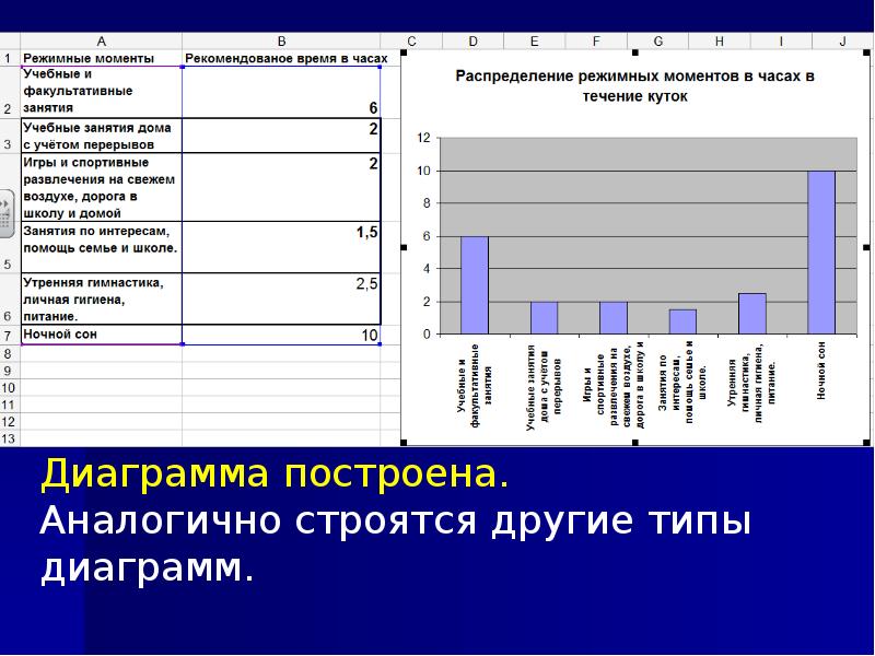 Диаграммы табличного процессора. Диаграмма 41 на 59. В табличном процессоре на одной диаграмме постройте графики. Как создать график ваших интересов.