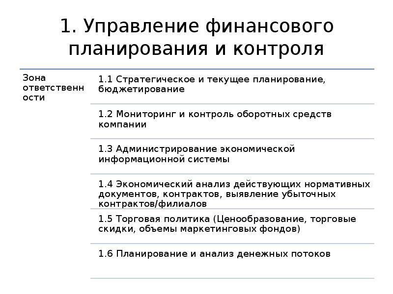 Тоо прима дистрибьюшн. План работы финансового отдела. Департамент финансового планирования. Структура финансового планирования. Документы для открытия отдела финансового планирования.