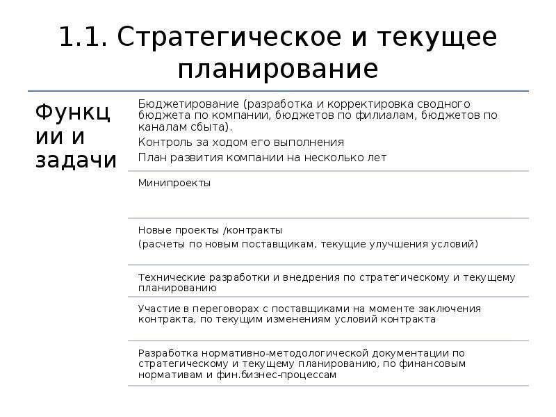 Тоо прима дистрибьюшн. Стратегическое и текущее планирование. Стратегическое оперативное и текущее планирование банка. На какой срок разрабатывается текущий план работы предприятия.