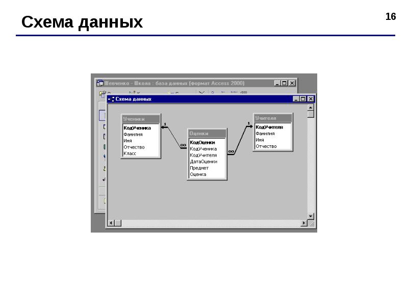 Школа данных. База данных access схема. Схема данных БД access. Схема данных в MS access позволяет. База данных школа СУБД access.