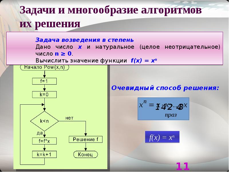 Синтез алгоритма и анализ алгоритма