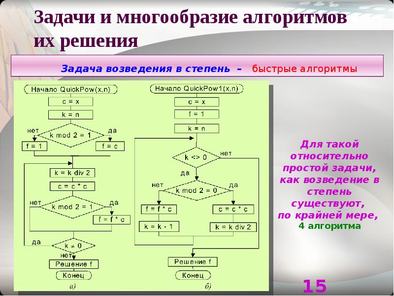 1 виды алгоритмов