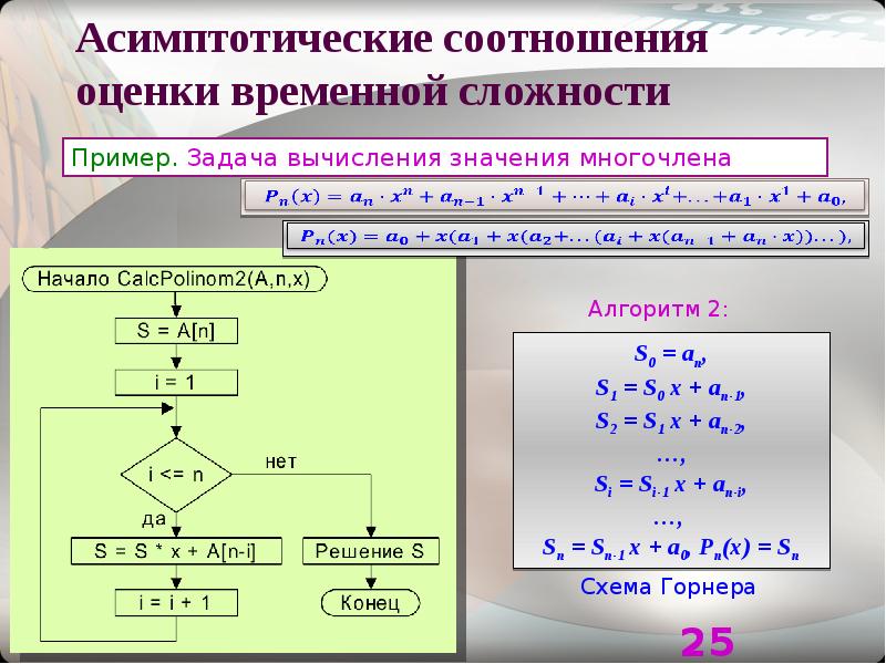 Оценка алгоритмов