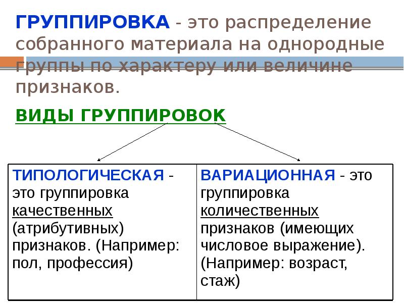 Простая группировка это. Этапы группировки. Однородные группы величин. Распределение материалов по группам. Однородное распределение.