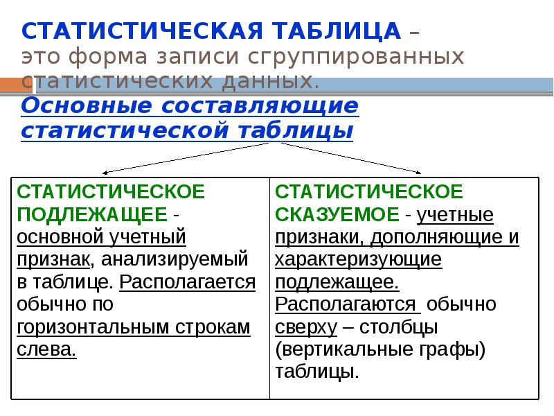 Виды статистических таблиц