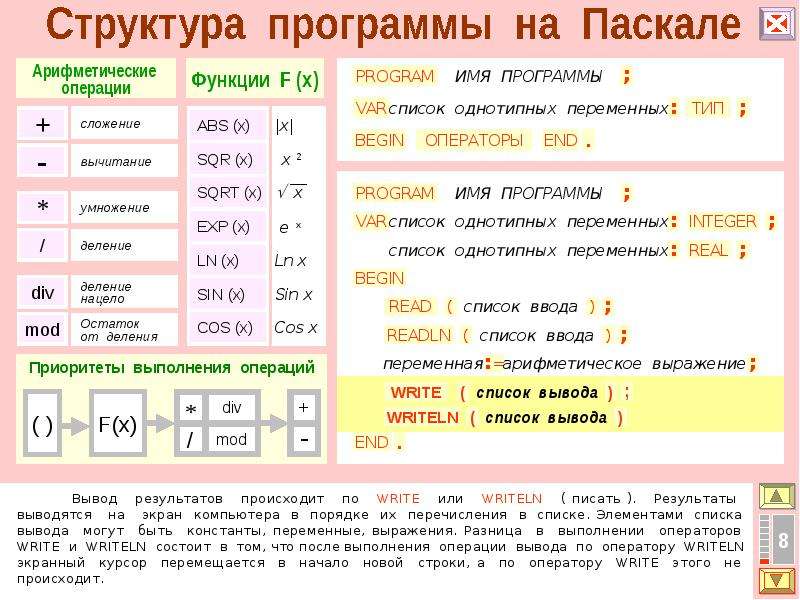 Операция деление паскаль