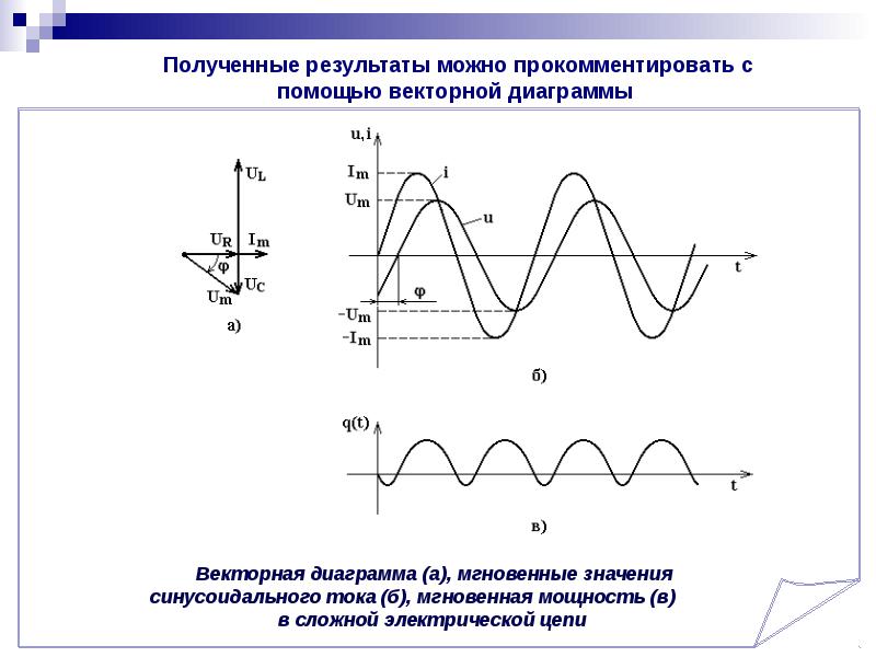 Элементы и параметры цепей переменного тока с резистивным элементом волновая и векторная диаграммы