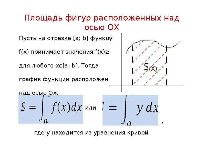 Определенный интеграл площадь фигуры