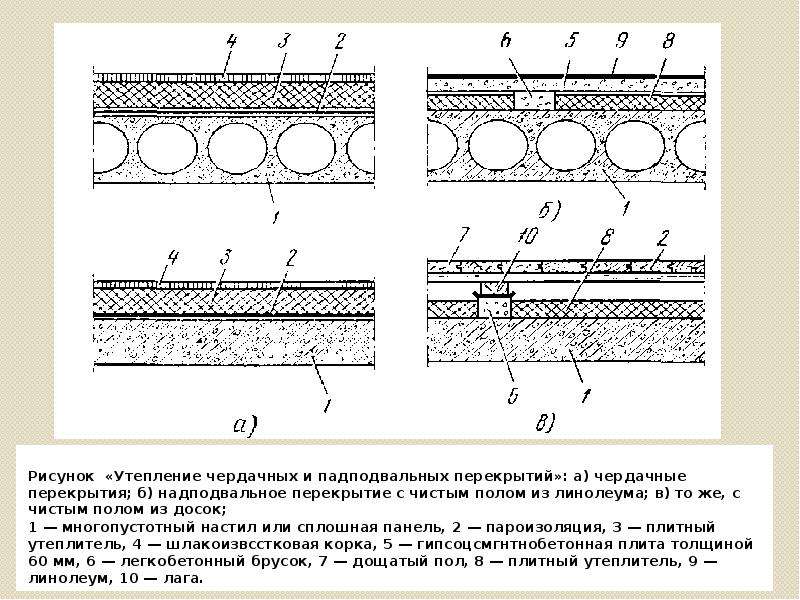 Схема пола с линолеумом