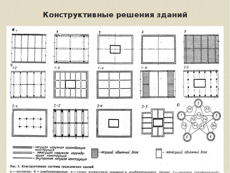 Конструктивное решение здания