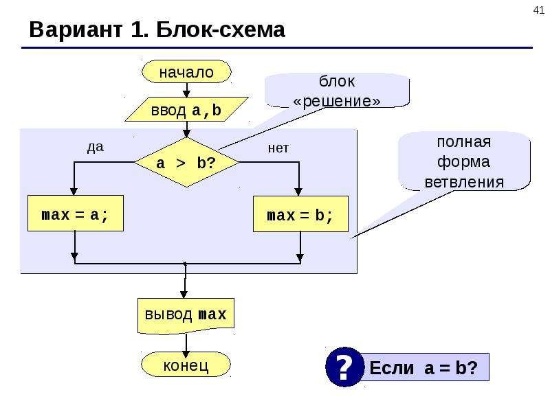 Язык блок схема