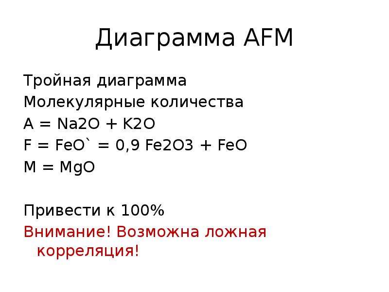 Afm диаграмма в геологии