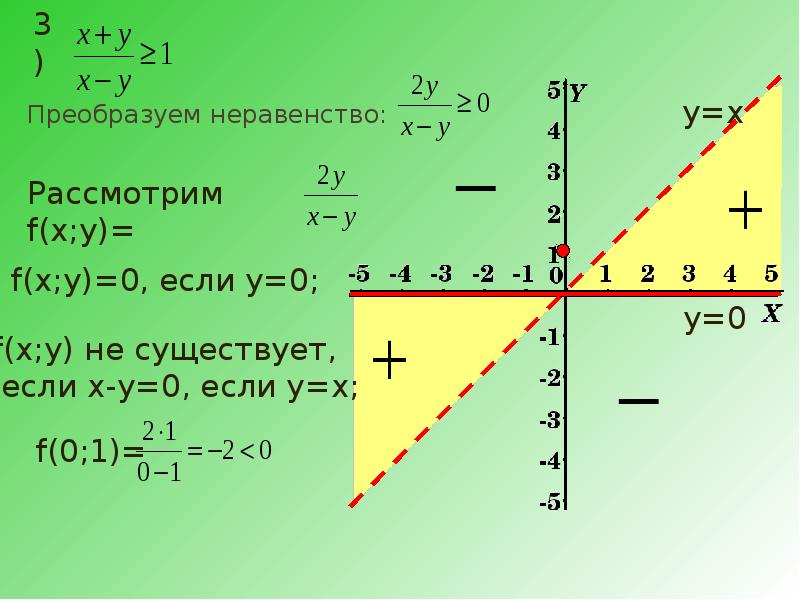 Метод областей