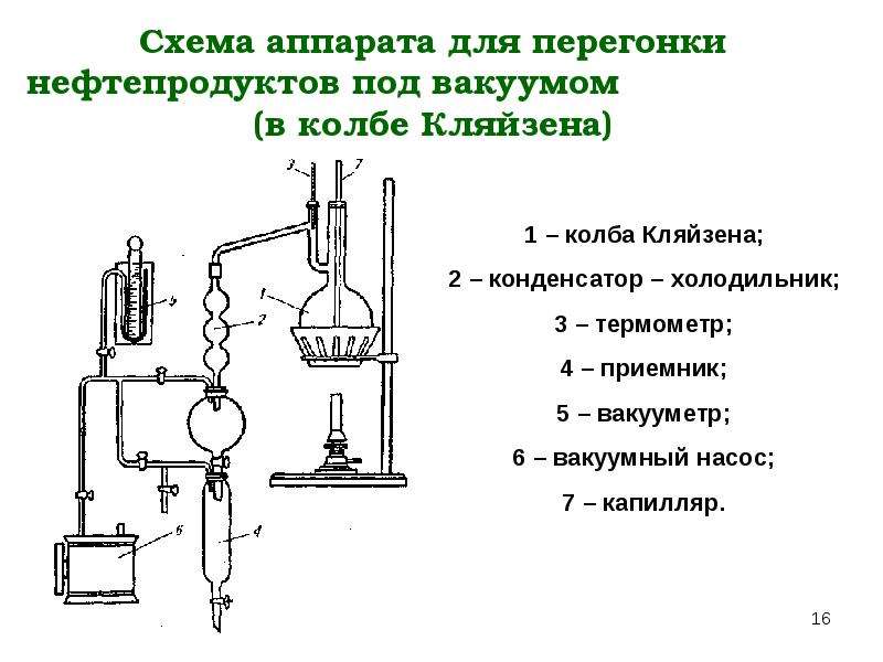Какой процесс называется перегонкой. Схема аппарата для разгонки нефти в лаборатории. Схема аппарата для перегонки для определения белка. Схема аппаратов для перегонки нефти. Аппарат для вакуумной перегонки схема.