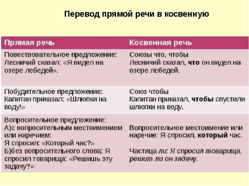 Цитаты и знаки препинания при них 8 класс презентация