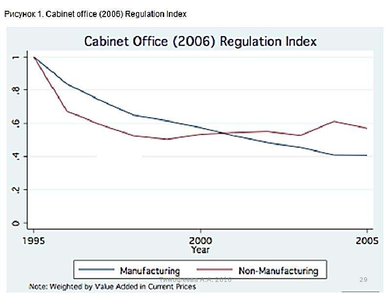 Reg index