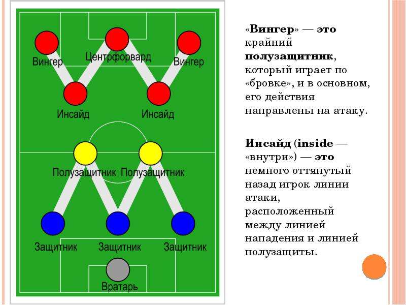 Спортивные характеристики образец