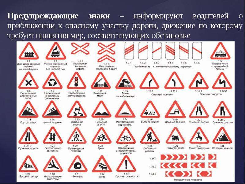 Какой знак предупреждает об опасности. Предупреждающие знаки дорожного движения. Предупреждающие дорожные знаки с пояснениями. Знаки дорожного движения в СССР. Знак опасность на дороге.