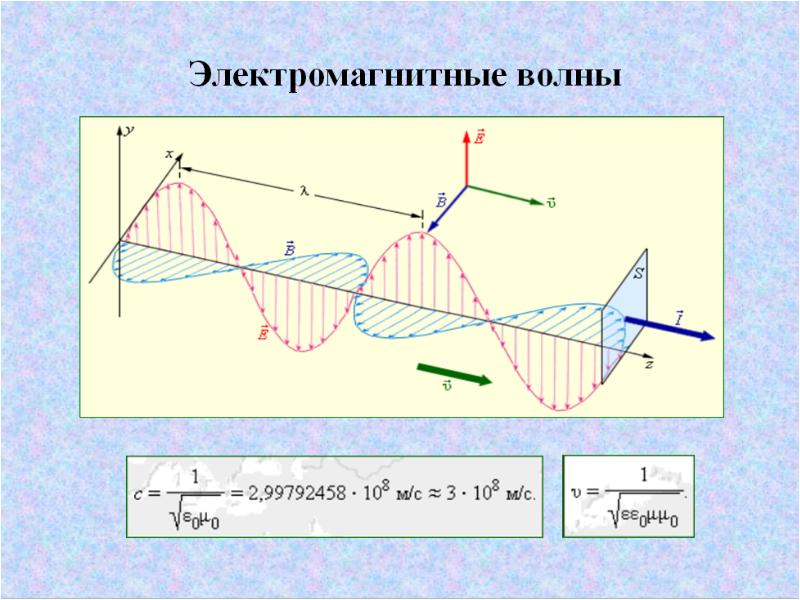 Волновая оптика. Сигма в волновой оптике. Квазигармонические волны в оптике. Волновая поверхность оптика. К В волновой оптике.