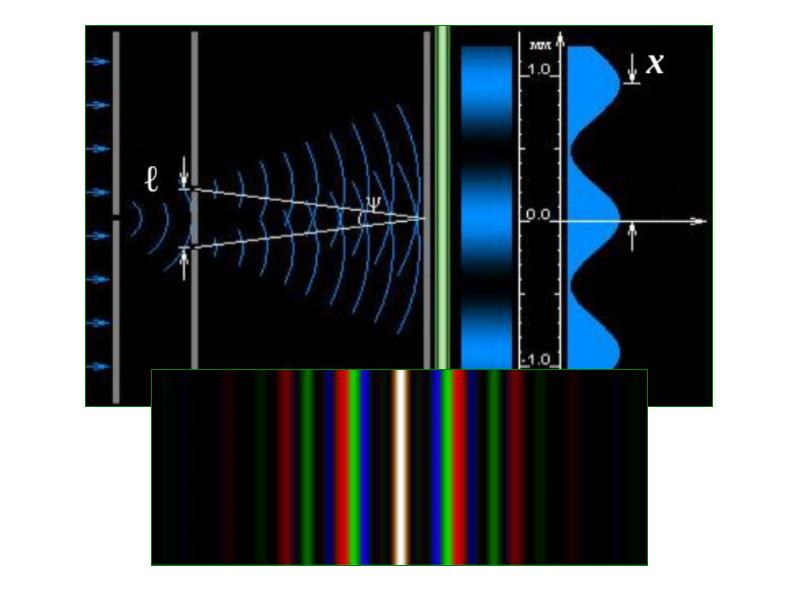 Оптика метр. Волновая оптика интерференция света. Волновая оптика дифракция света. Оптика дифракция интерференция. Формула Юнга волновая оптика.