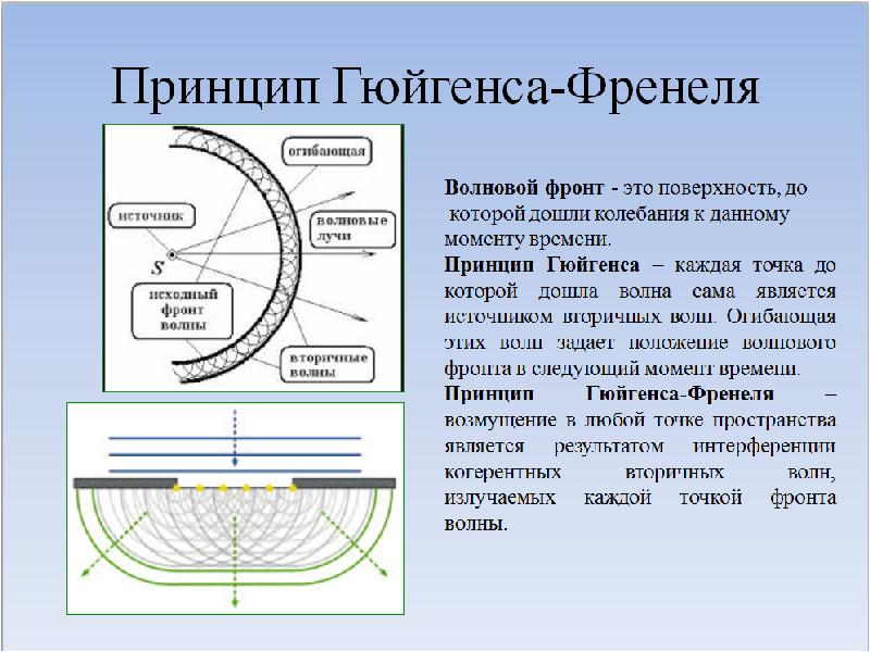 Принцип гюйгенса