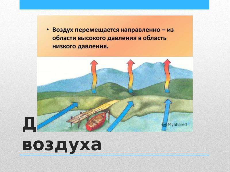 Презентация по гигиене воздуха