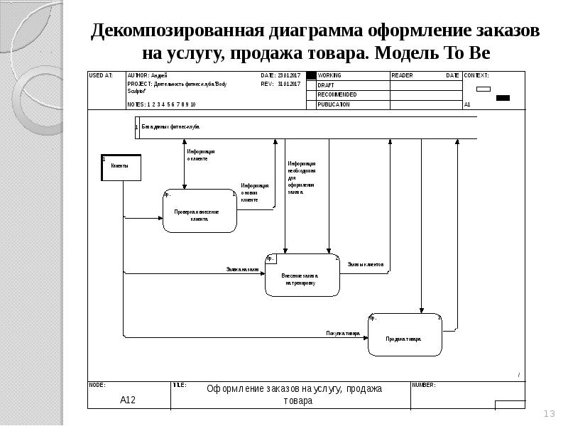 Прототипы база