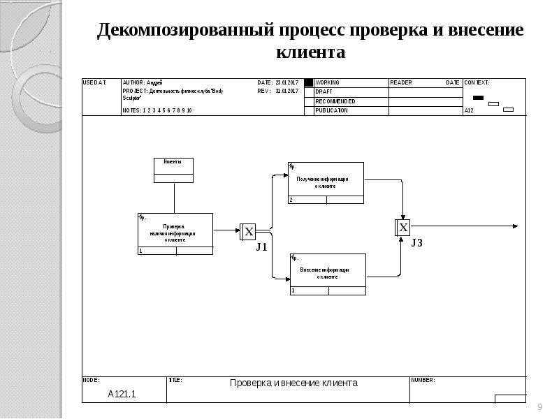 Прототипы база. Модель на основе разработки прототипа. Процесс проверки версий. Декомпозированы в программе субъекта.