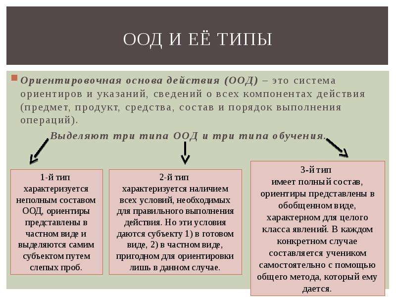 Метод поэтапного планирования предусматривает включение в план