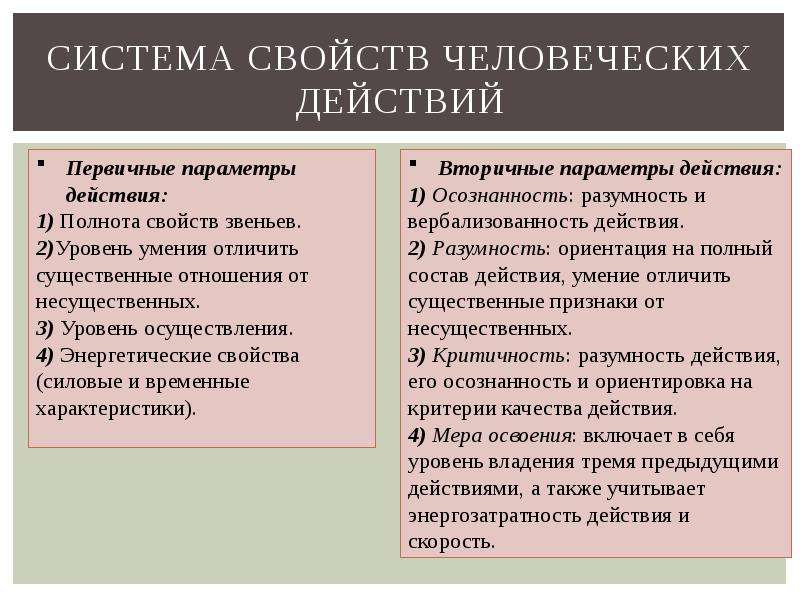 Метод поэтапного планирования предусматривает включение в план