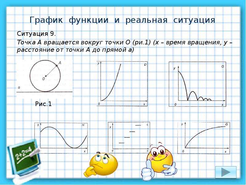 Точка ситуация. Расстояние от точки до Графика функции. Х время график. Реальная ситуация в точке.