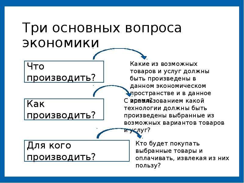 Экономика как наука основные вопросы экономики