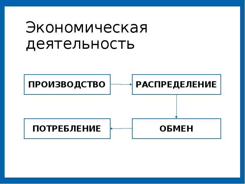 Экономическая 8