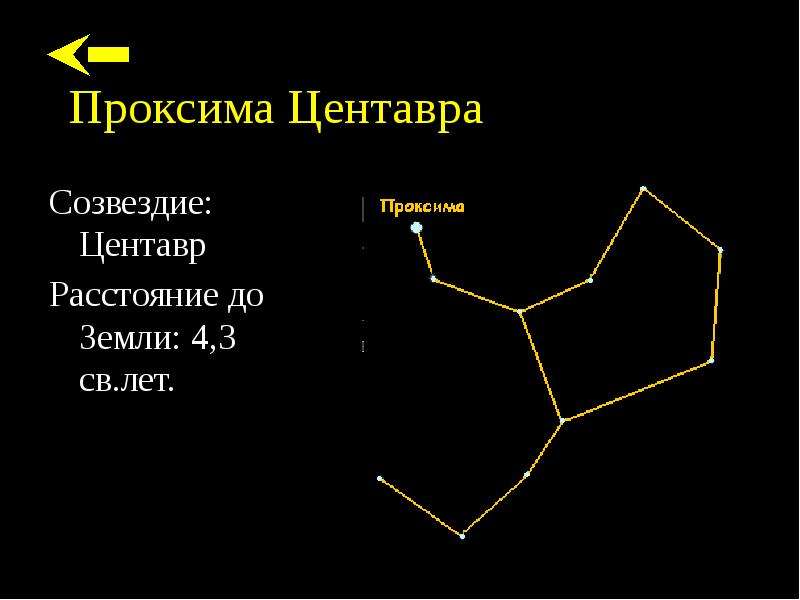 Созвездие центавр схема