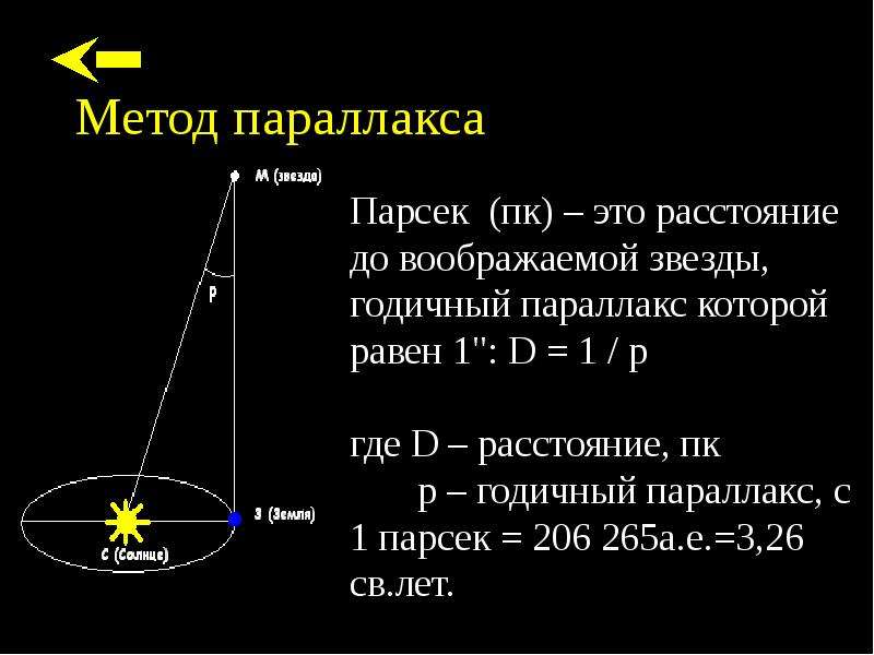 Годичный параллакс схема