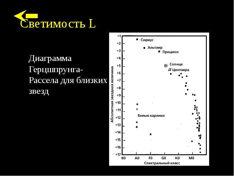 Что представляет собой диаграмма спектральный класс светимость звезд кратко