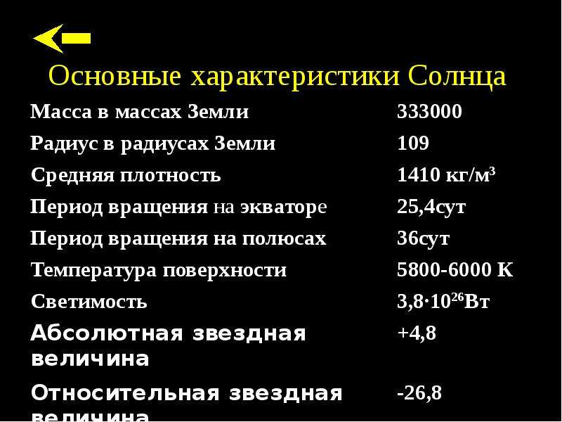 Масса и радиус земли. Каковы основные характеристики солнца. Физические характеристики солнца таблица. Основные физические характеристики солнца. Солнце основные характеристики солнца.