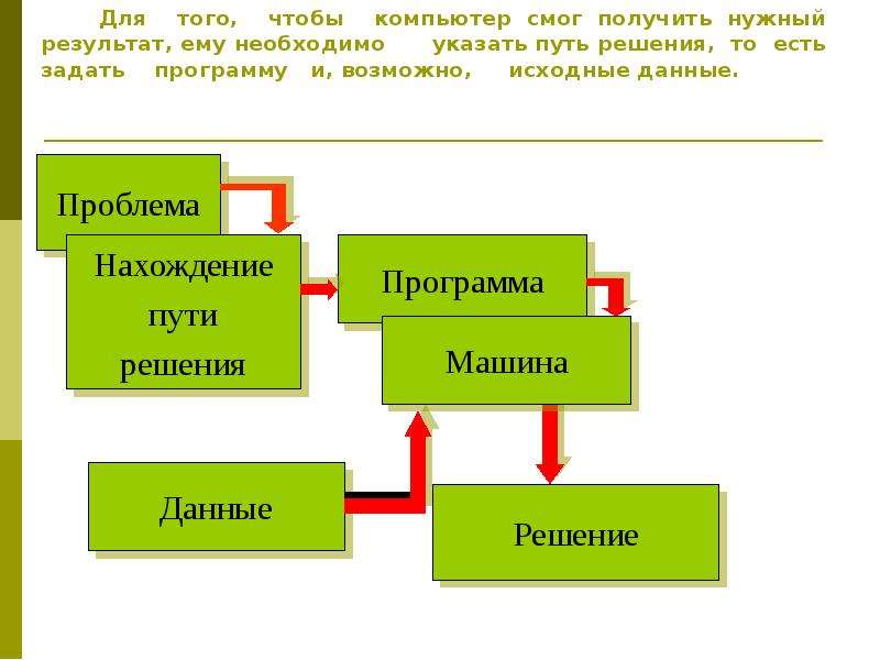 Что ему необходимо мы. Путь программы. Предсценарный этап реализует (указать все функции).