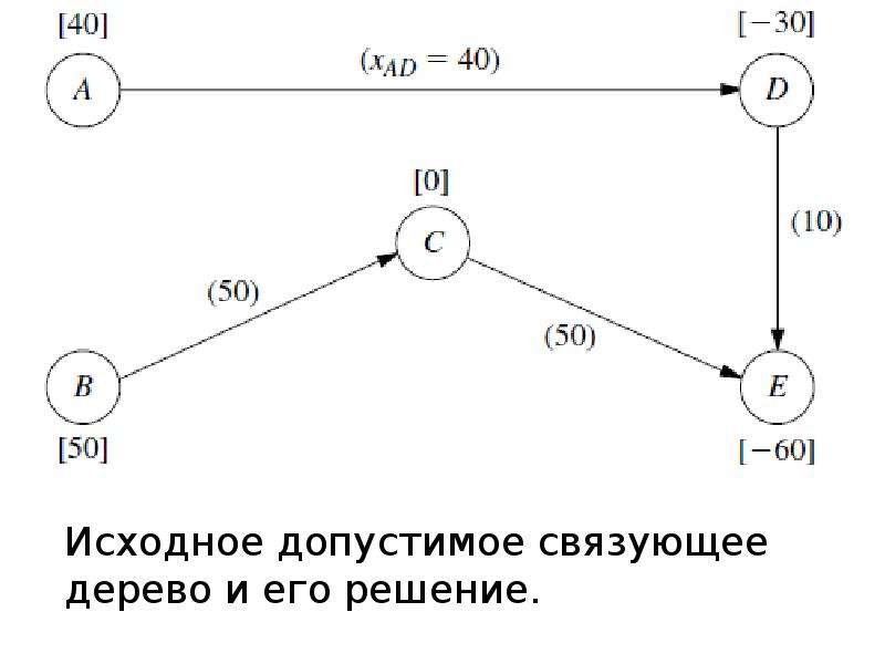 Минимальный исходный