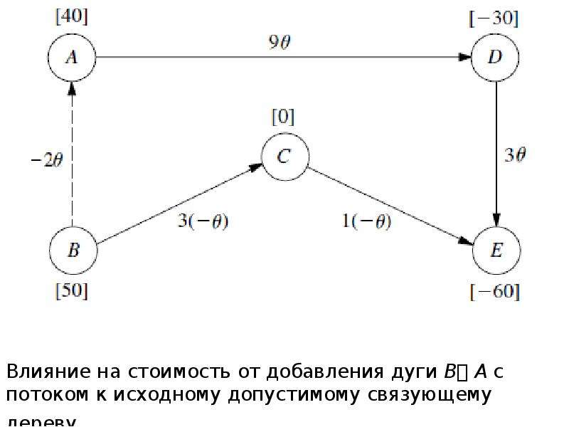 Потоки в c