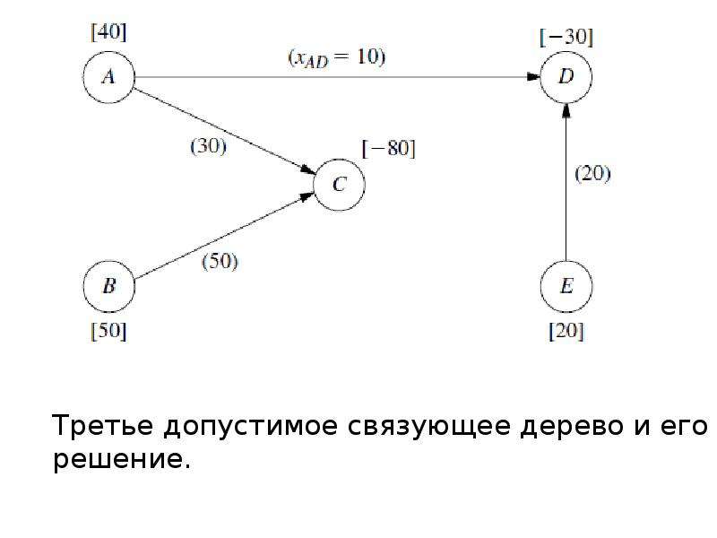 Минимальная системы