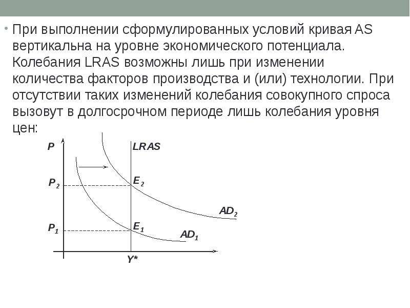 Колебание спроса. Колебания совокупного спроса. Кривая совокупного предложения в долгосрочном периоде имеет вид. Колебания совокупного спроса ad вызывают. Совокупный спрос в долгосрочном периоде.