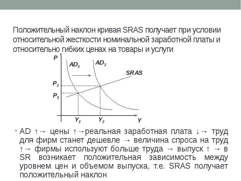 Наклон кривой спроса. Кривая sras. Кривая спроса с положительным наклоном. Положительный наклон Кривой спроса. Положительный наклон Кривой предложения.