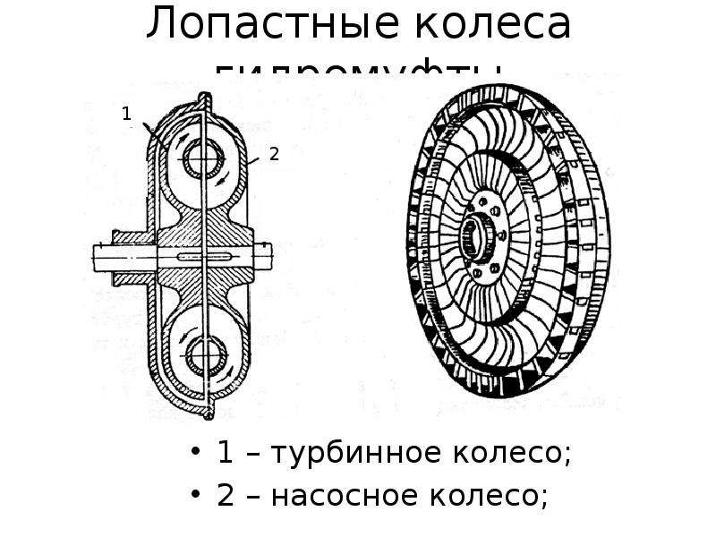Лопастные колеса гидромуфты 1 – турбинное колесо; 2 – насосное колесо;
