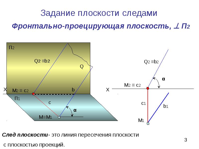 Положения плоскости относительно плоскостей проекции. Проецирующие плоскости это плоскости. Фронтально проецирующая плоскость. Следы фронтально проецирующей плоскости. Соеды фронтальнопооецирующей плоскости.